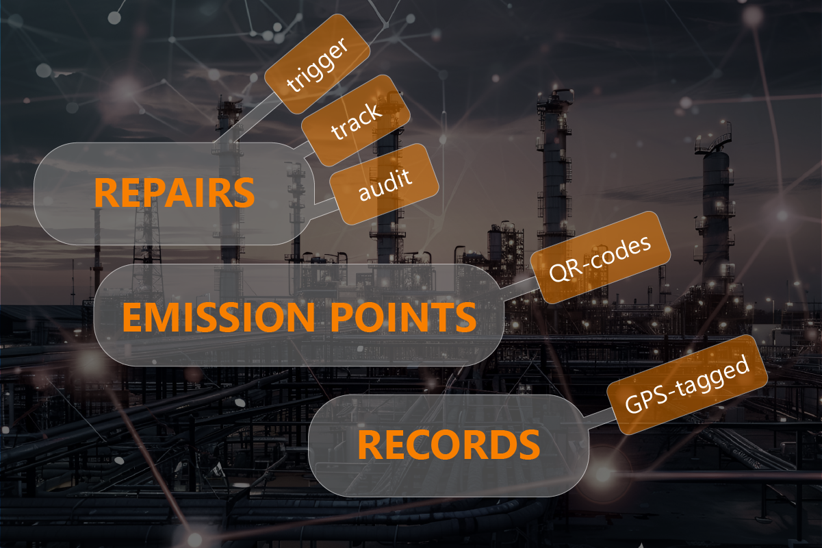 Real-Time Leak Visibili